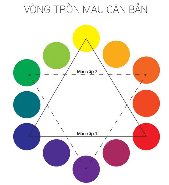 Trên hình tròn màu đó