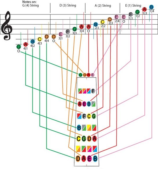 Cách tự học đàn violin cơ bản