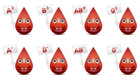 Tôi đã tham gia hiến máu tình nguyện và được thông báo kết quả nhóm máu là ARh(+). Tôi không hiểu Rh (+) nghĩa là gì?