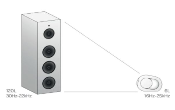 Loa Devialet Phantom