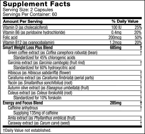 Sup Facts Strong Girl Smart Weight Loss