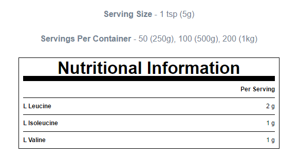bcca myprotein supp