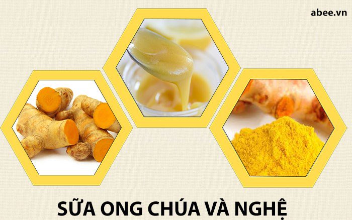 cong-dung-tac-dung-cua-mat-na-sua-ong-chua-va-tinh-bot-nghe