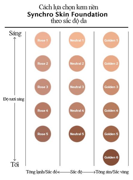 bang ma mau kem nen shiseido synchro skin lasting liquid foundation
