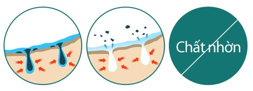 Bio pore tight complex