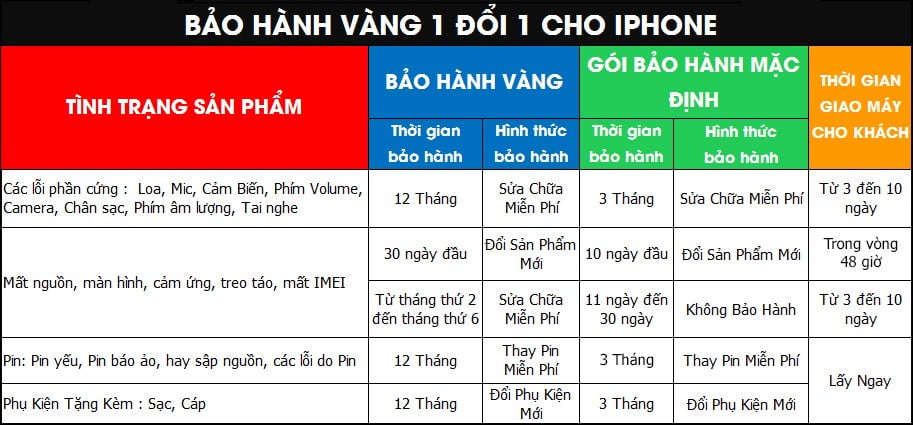 CHÍNH SÁCH BẢO HÀNH