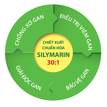 Esteem Liver Detox