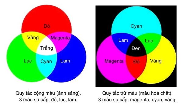 Ý nghĩa của đồ trang sức và sự phối màu