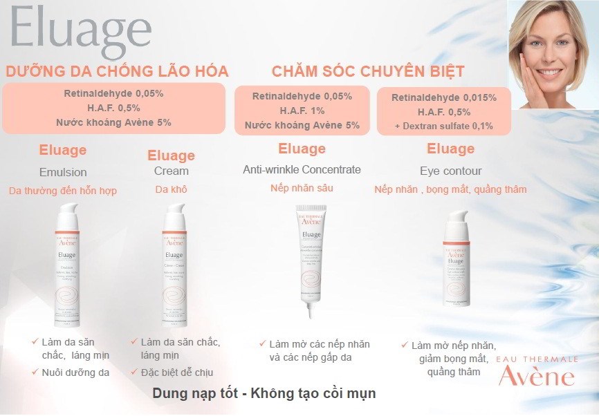 avene eluage anti wrinkle concentrate